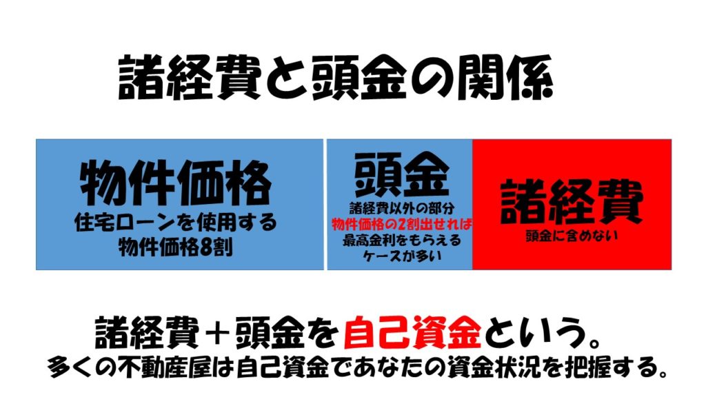 マイホーム購入時の貯金はいくら残す?頭金より手元に残すお金の最低額